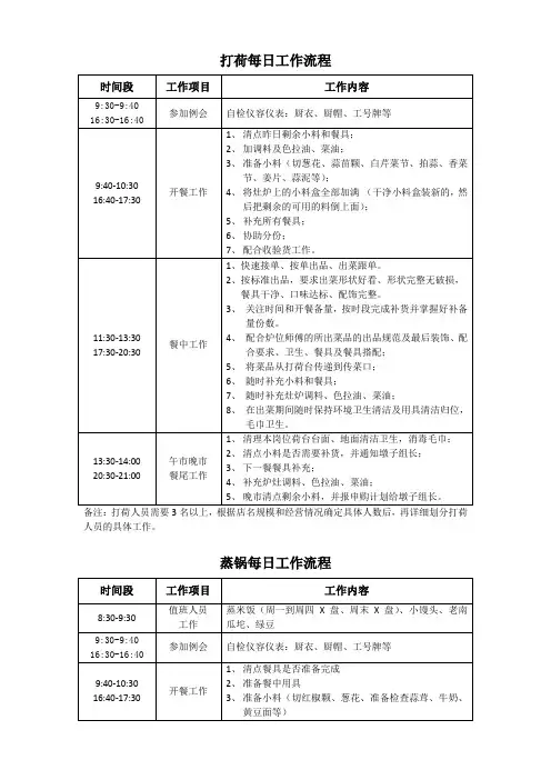 厨房各岗位工作流程
