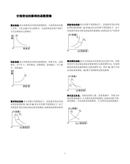 价格变动的影响的函数图像1
