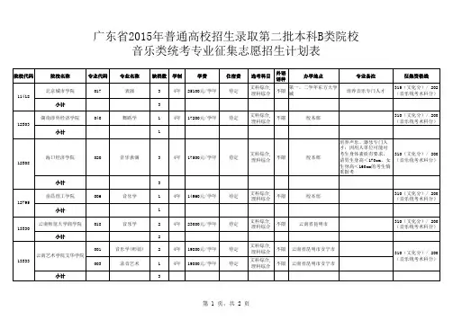 广东省2015年普通高校招生录取第二批本科B类院校音乐类统考专业征集志愿招生计划表