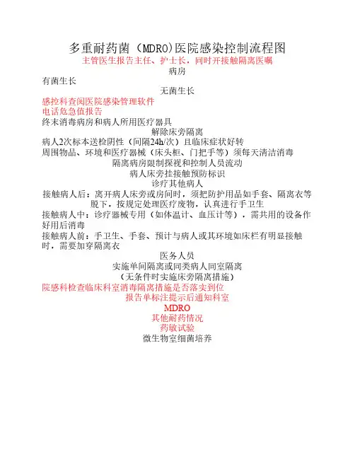 多重耐药菌(MDRO)医院感染控制流程图