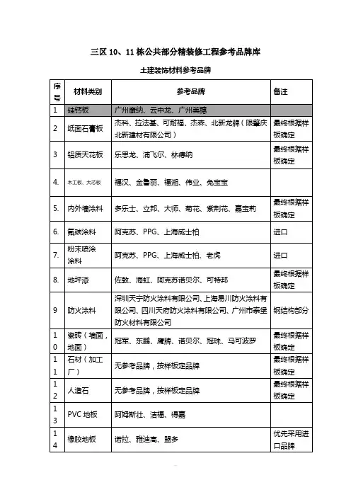 三区品牌