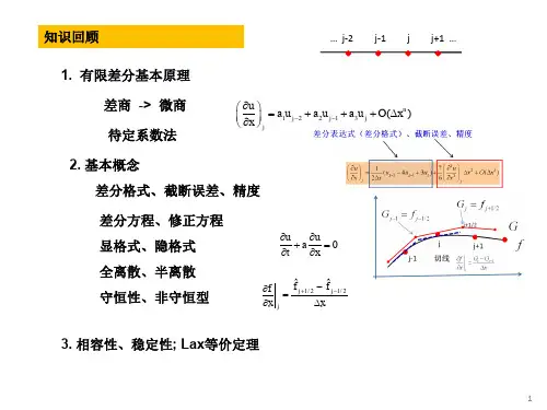 CFD2013-第4讲-差分方法2