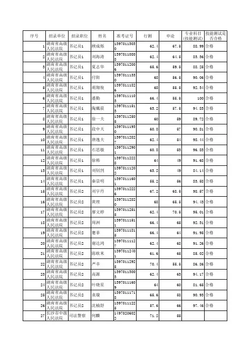 2015年湖南法院面试名单