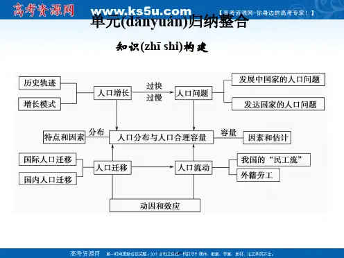 高中地理鲁教版必修二第一单元人口与地理环境单元归纳整合课件
