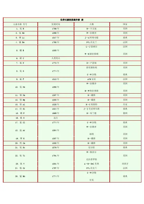 化学元素的发现年事表