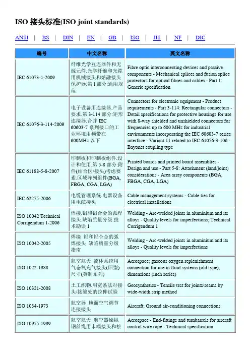 ISO接头标准