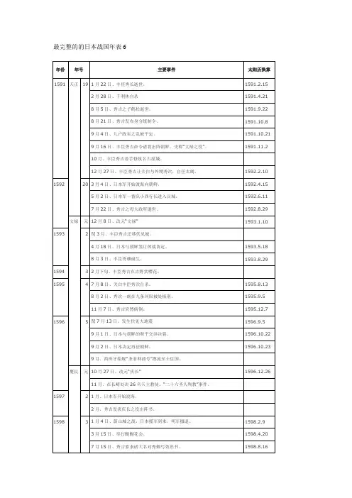 最完整的的日本战国年表6：江户开幕