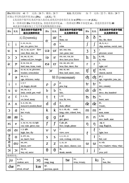 国际音标与K[1].K.对照表