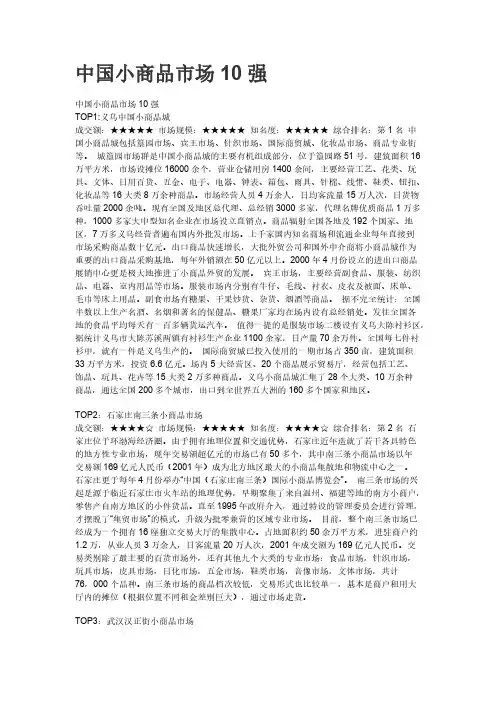 中国小商品市场10强-推荐下载