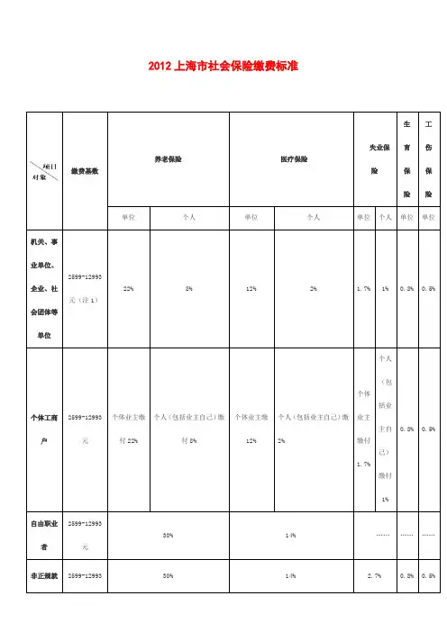 2012上海社保缴费基数(最新版)