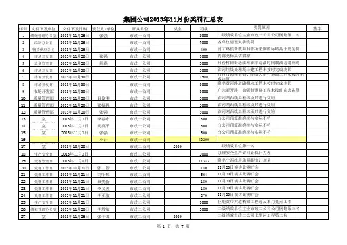 11月奖罚表1