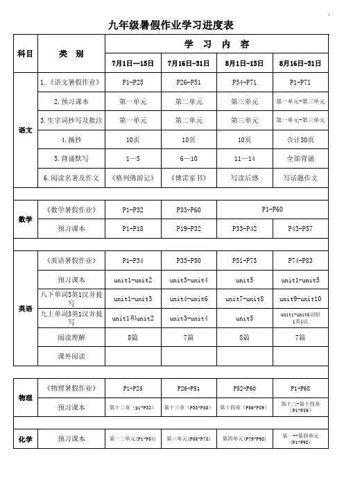 八年级暑假作业表