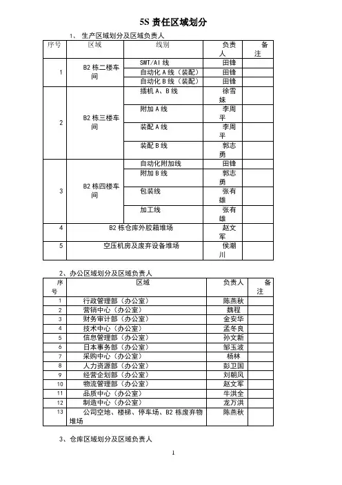 5S责任区域划分