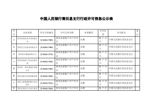 中国人民银行青田县支行行政许可信息公示表