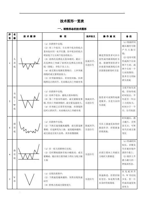K线形态及识别要点大全