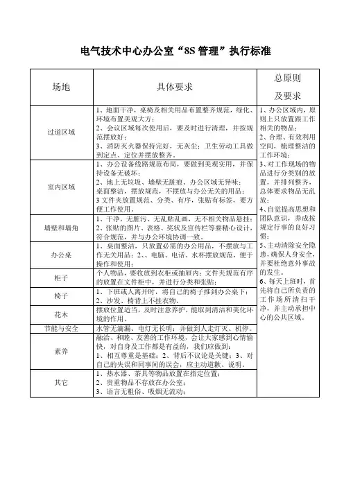 办公室8S管理考核标准