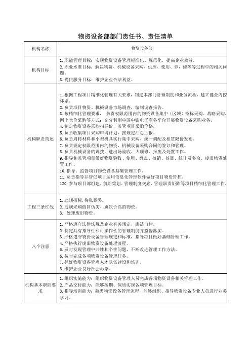 物资设备部部门责任书、责任清单