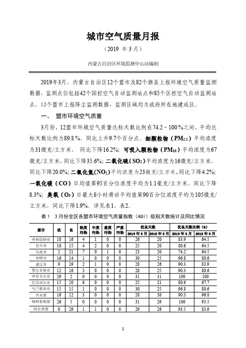 城市空气质量月报