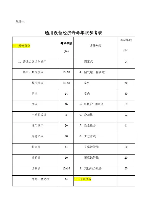 通用设备经济寿命年限参考表