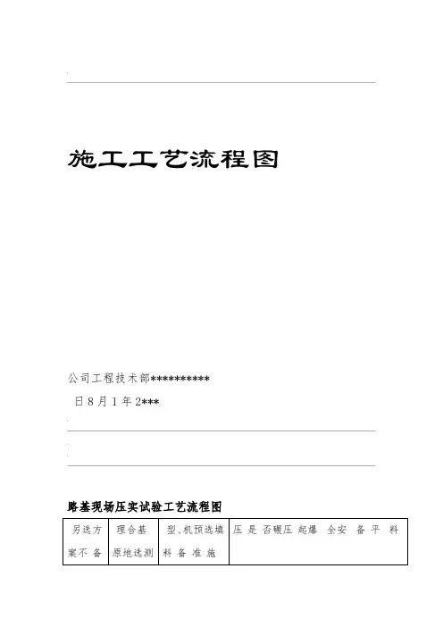 施工工艺流程图
