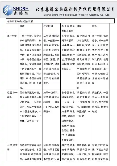pan 马德里,单一,以及欧盟申请优缺点