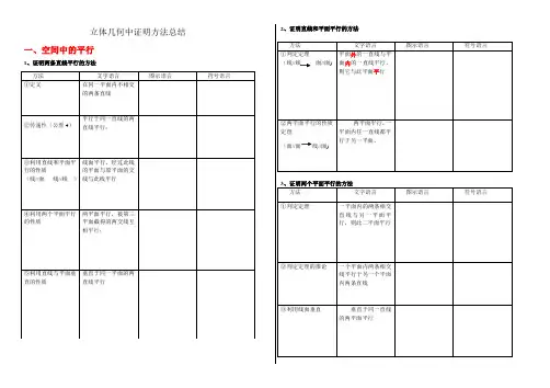 立体几何证明方法总结 5