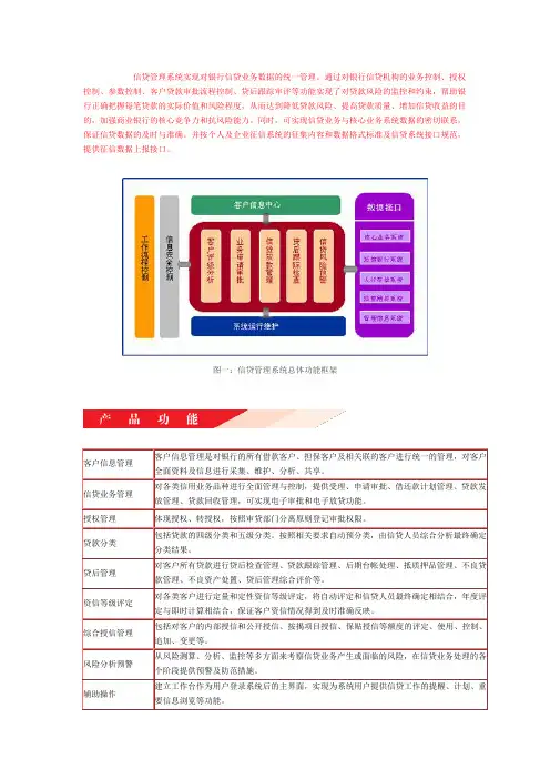 信贷管理系统简介