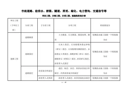 市政工程单位分部分项划分表