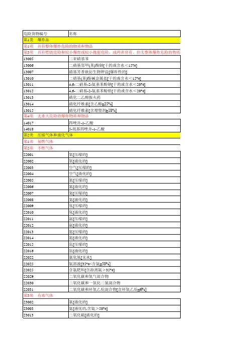 危险化学品名录