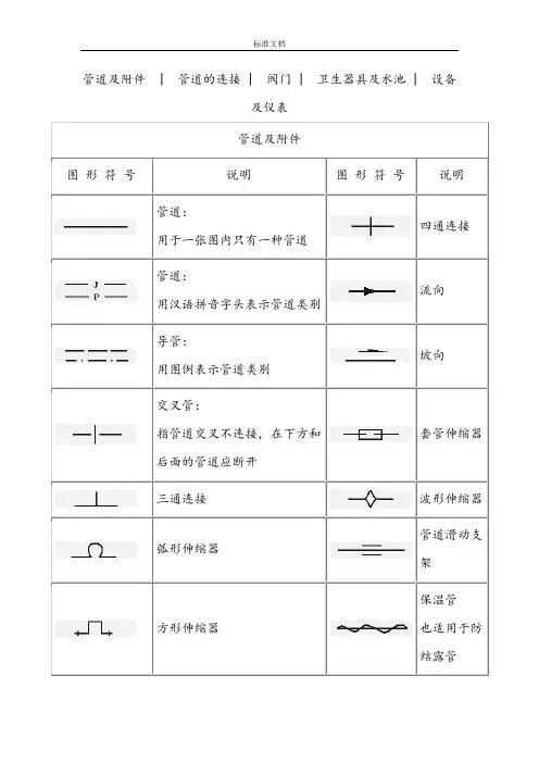 天然气管道工程各种图形符号