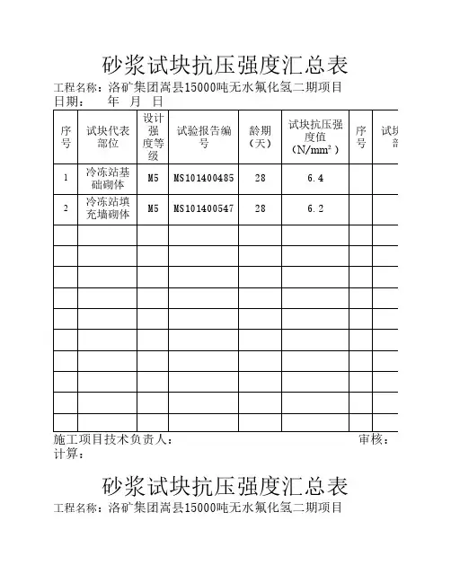 砂浆试块抗压强度汇总表