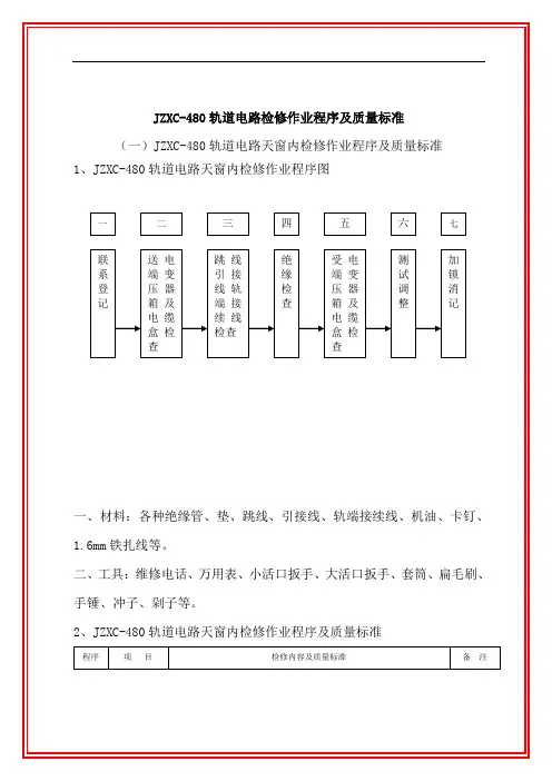 轨道电路检修作业程序及质量标准
