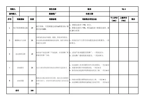 电商活动策划KPI考核指标