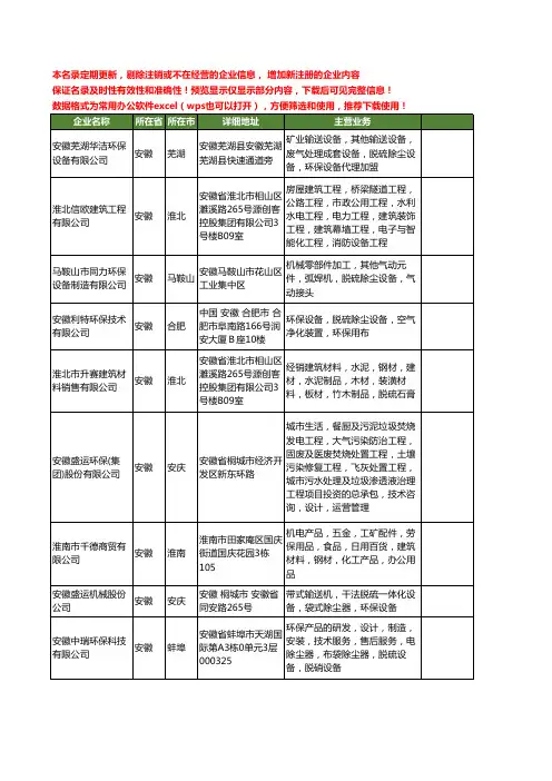 新版安徽省脱硫环保设备工商企业公司商家名录名单联系方式大全52家