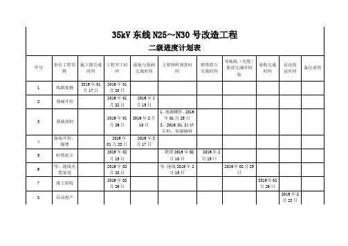 输电线路工程二级进度计划表