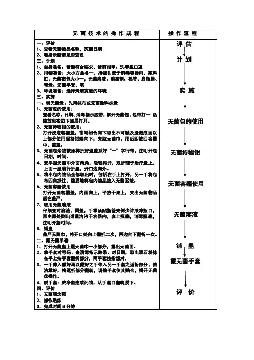 无菌技术的操作规程操作流程