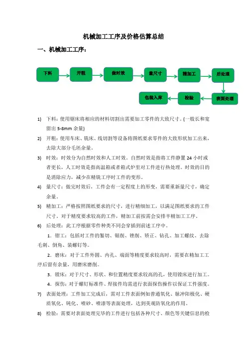 机械加工工序及价格估算总结