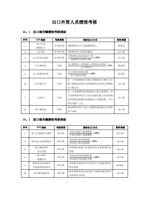 一个外贸公司的绩效考核方案
