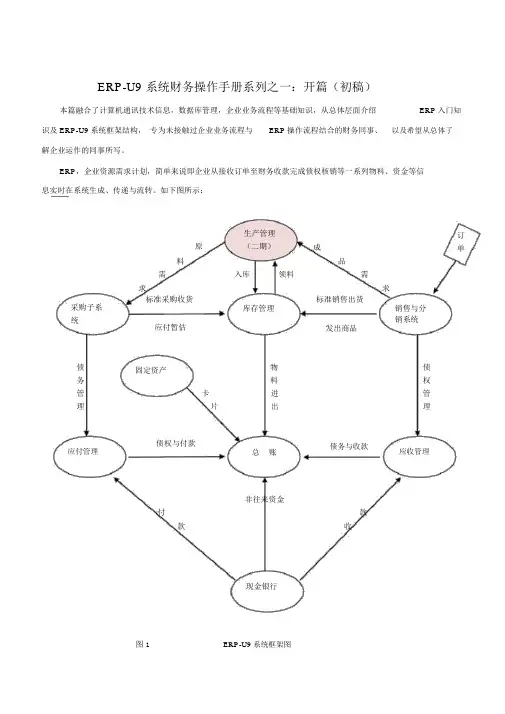 用友U9操作流程图