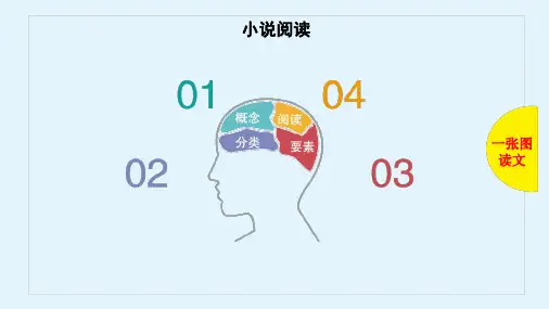 2019年高考语文(全国版)一轮全考点普查教学课件：小说阅读-一张图读文(共18张PPT)
