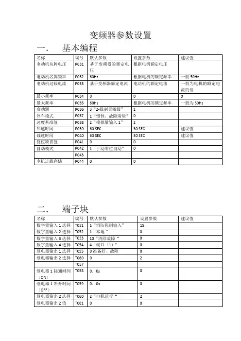 Power Flex400变频器参数设置