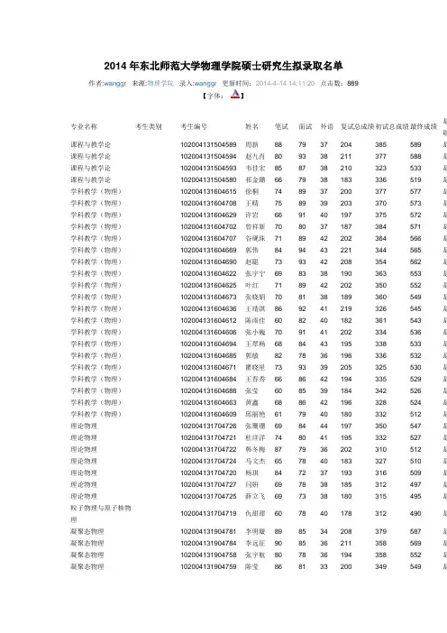 2014年东北师范大学物理学院硕士研究生拟录取名单