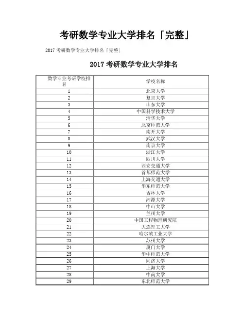 考研数学专业大学排名「完整」