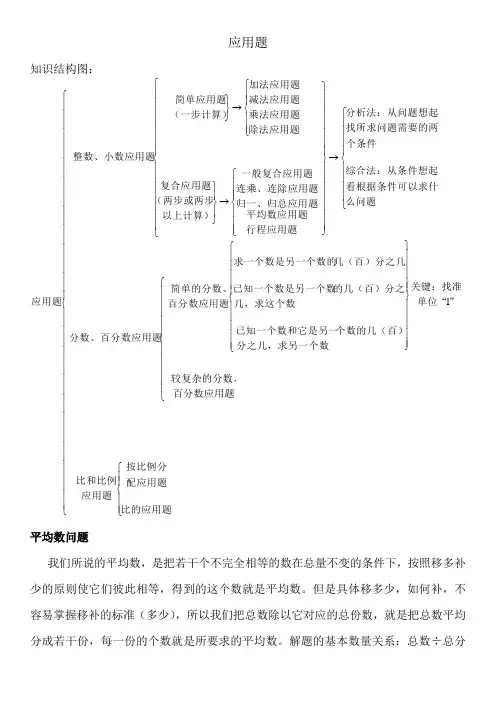 六年级下册数学试题小升初总复习应用题专项训练苏教版 无答案