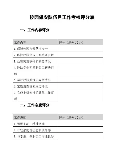 校园保安队伍月工作考核评分表