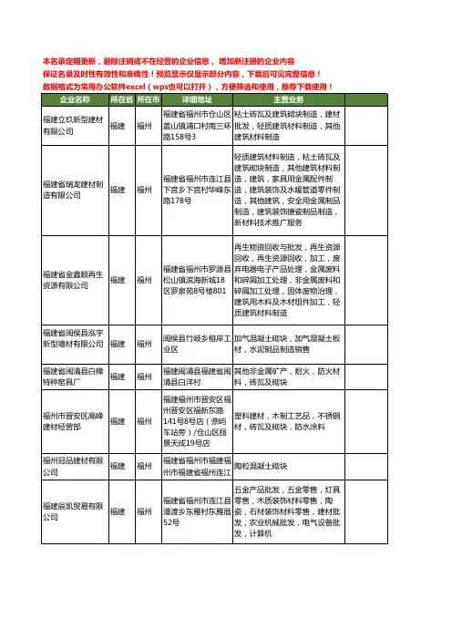 新版福建省福州砌块工商企业公司商家名录名单联系方式大全15家