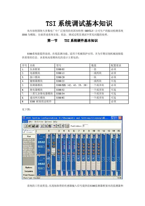 本特利3500系统简介
