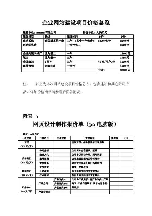 网站建设项目报价清单列表(样表)_