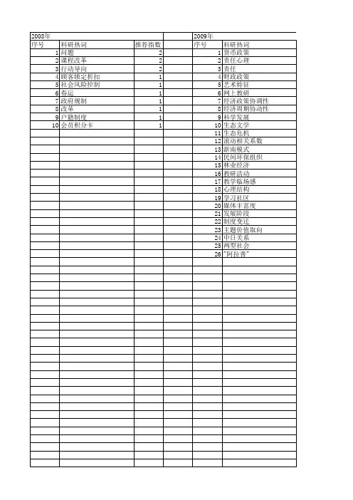 【国家社会科学基金】_行动取向_基金支持热词逐年推荐_【万方软件创新助手】_20140804