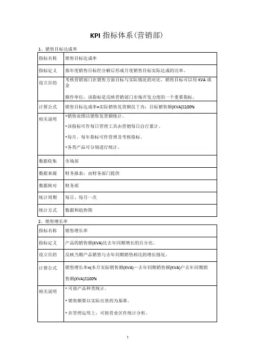 KPI指标体系(营销部)
